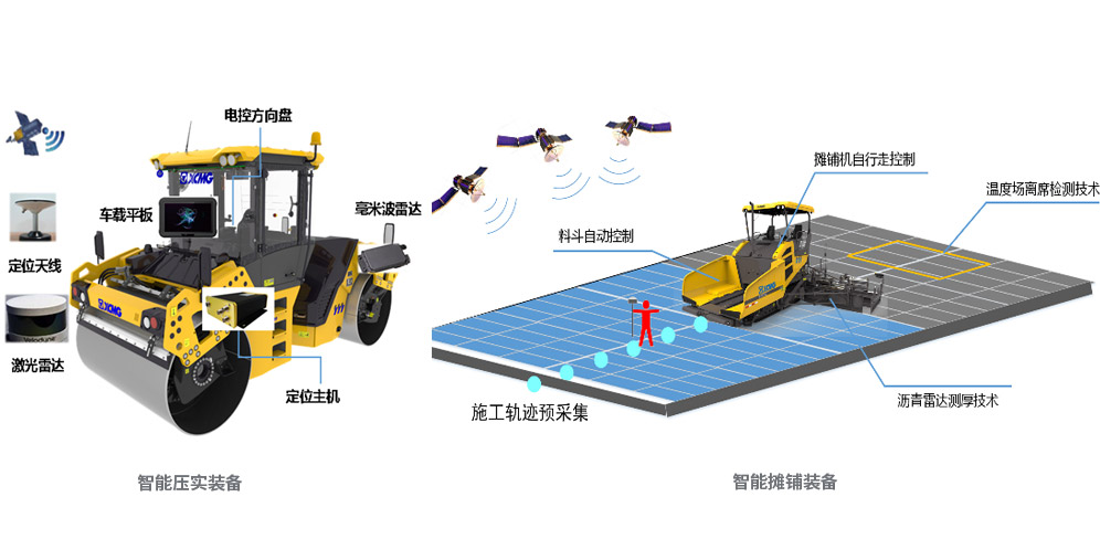 智能化解決方案
